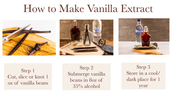 The Yucatan Mexican Vanilla Beans - Grade A for Vanilla Extract & Baking (Retail)
