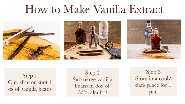 Gift Card - Co-Op The Pura Vida - Vanilla Beans from Costa Rica - For Vanilla Extract & Baking (Grade A)